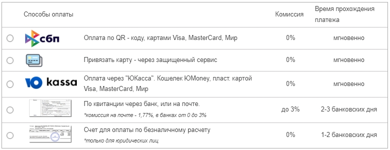 Способы оплаты в магазине rossimvol.ru